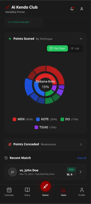 Kendoka Portal — personal dashboard with match stats, training diary, and points scored chart